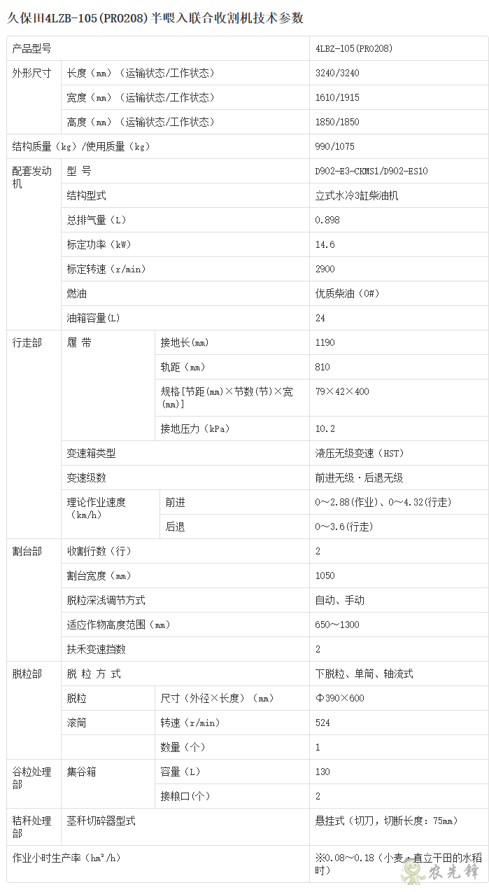 4LZB-105(PRO208)半喂入聯(lián)合收割機詳細參數(shù)_農(nóng)業(yè)設(shè)備智能化_久保田