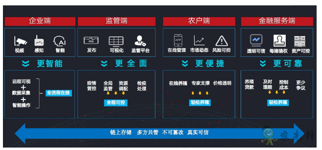 就連養豬都是智能化？現代農業還遠嗎？