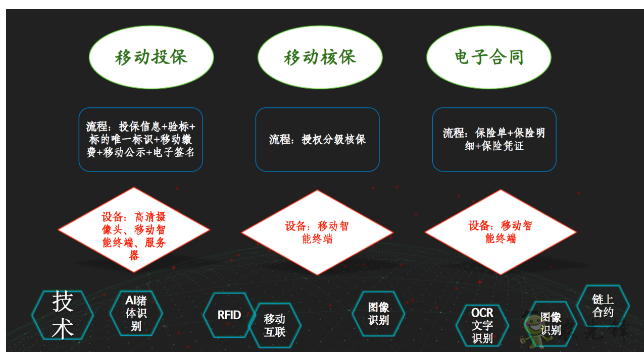 就連養豬都是智能化？現代農業還遠嗎？