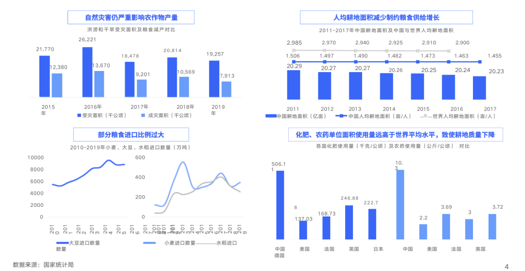 【農業(yè)科技】百度如何打造農業(yè)種植方案