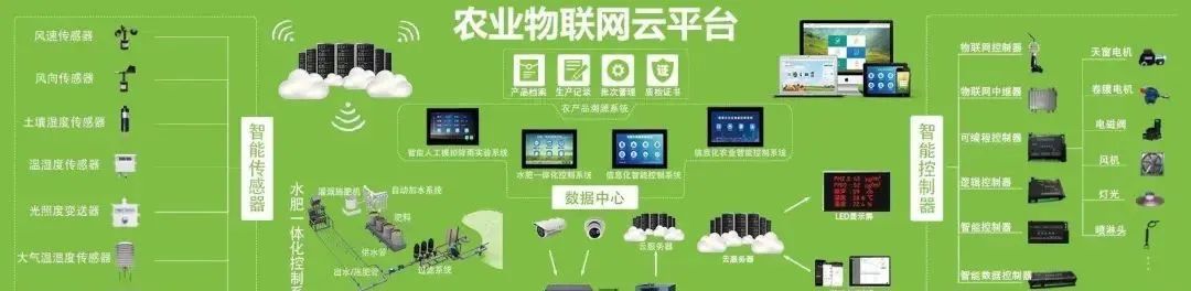未來農(nóng)業(yè)10大科技趨勢和創(chuàng)新、亮點(diǎn)